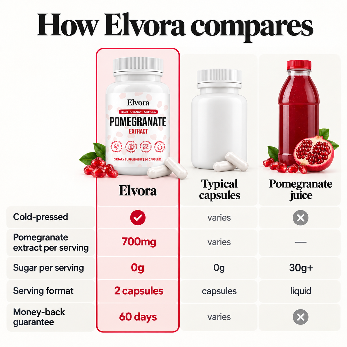 Pure Organic Pomegranate Extract