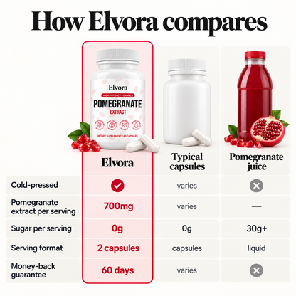 Pure Organic Pomegranate Extract